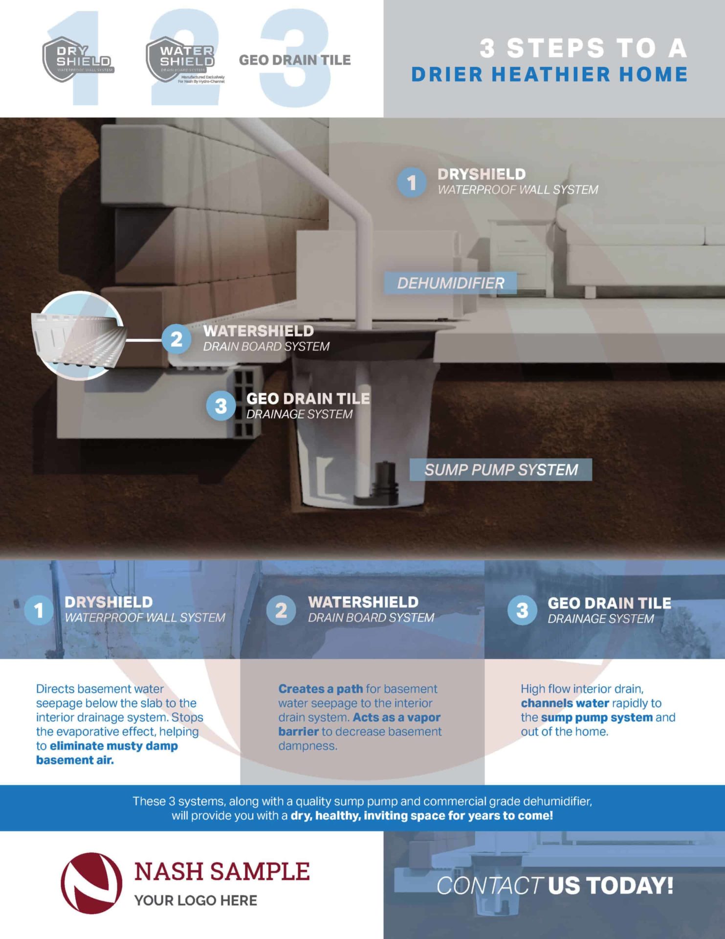 DryShield Watershield GeoDrainTile Sales Sheet