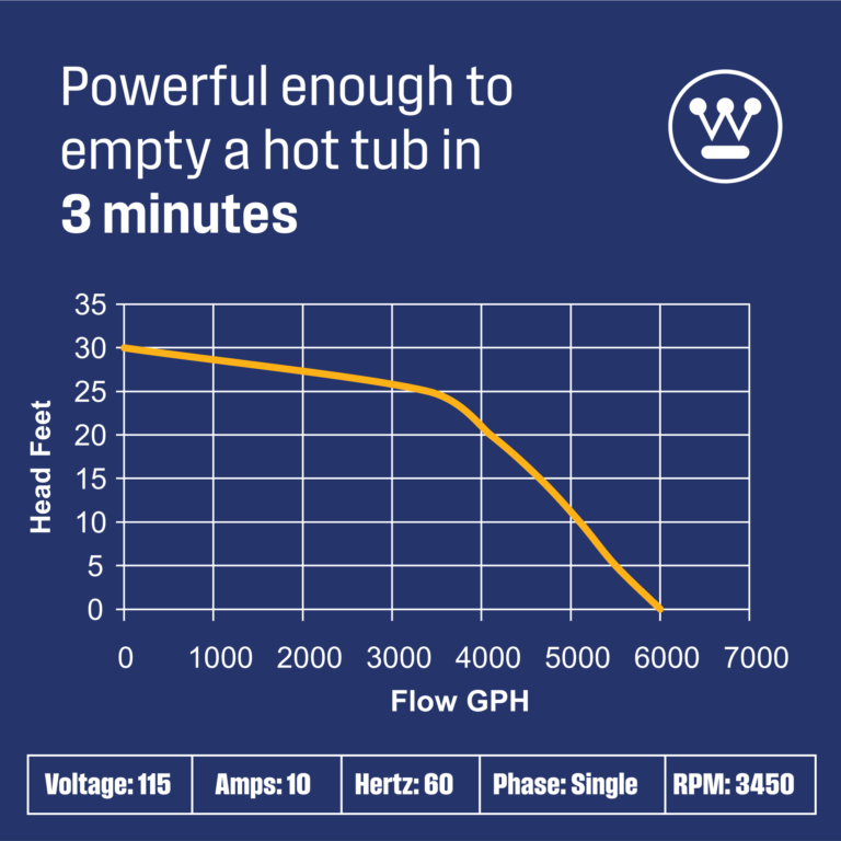 Westinghouse | WH75SS | 3/4 HP SS/CI Submersible Sump Pump