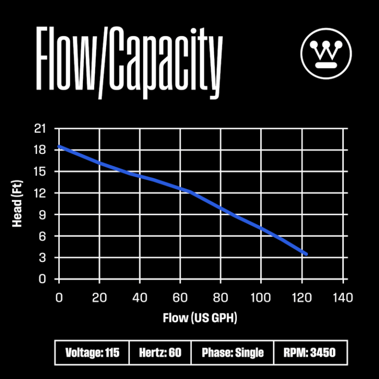 Westinghouse condensate pump graph