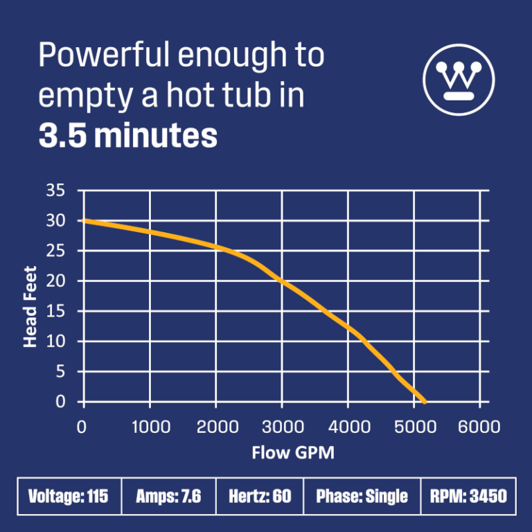 Westinghouse half hp specs