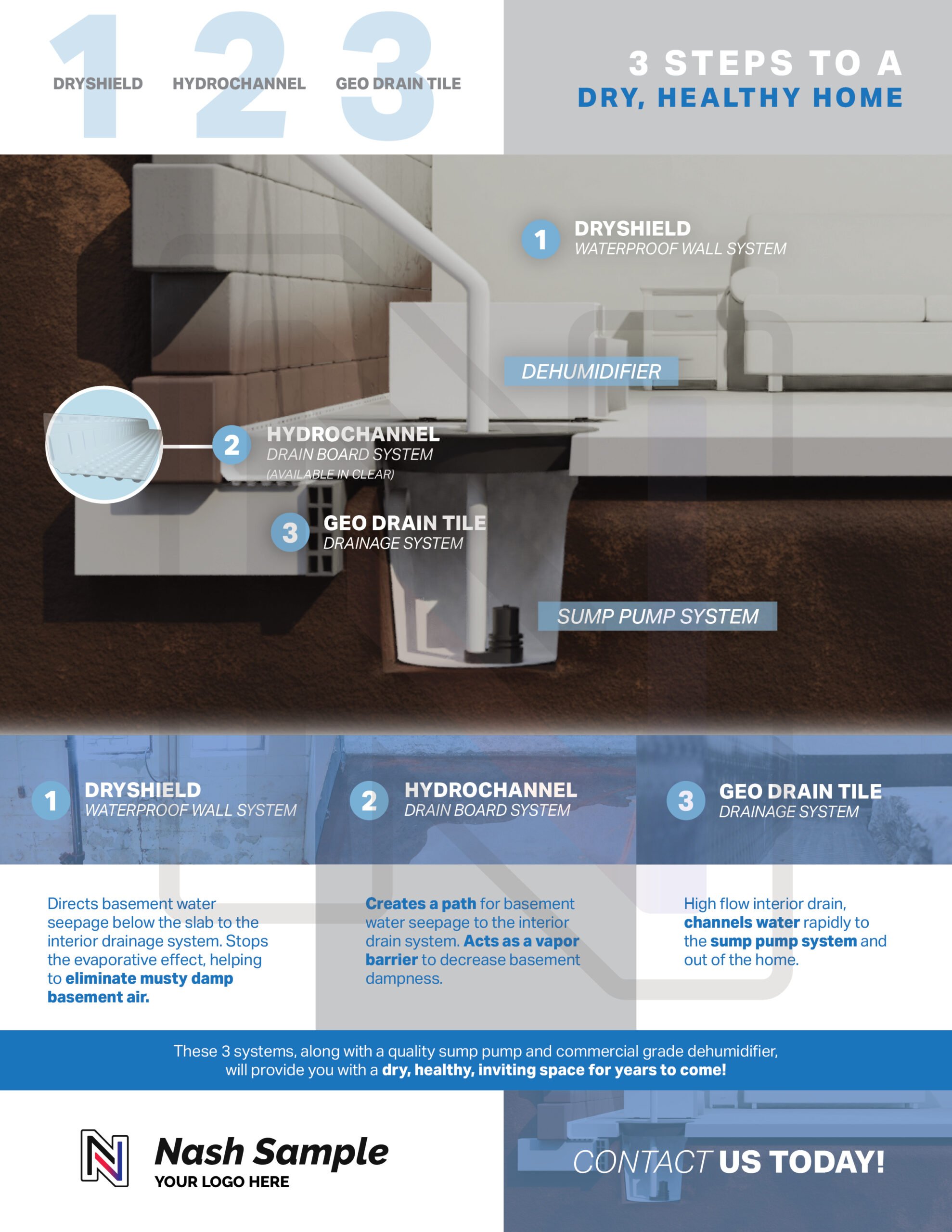DryShield HydroChannel GeoDrainTile Sales Sheet