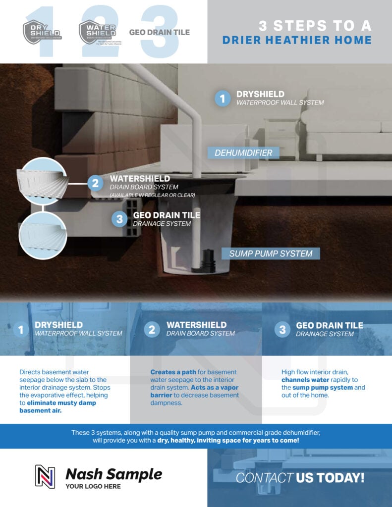 DryShield Watershield GeoDrainTile Sales Sheet image