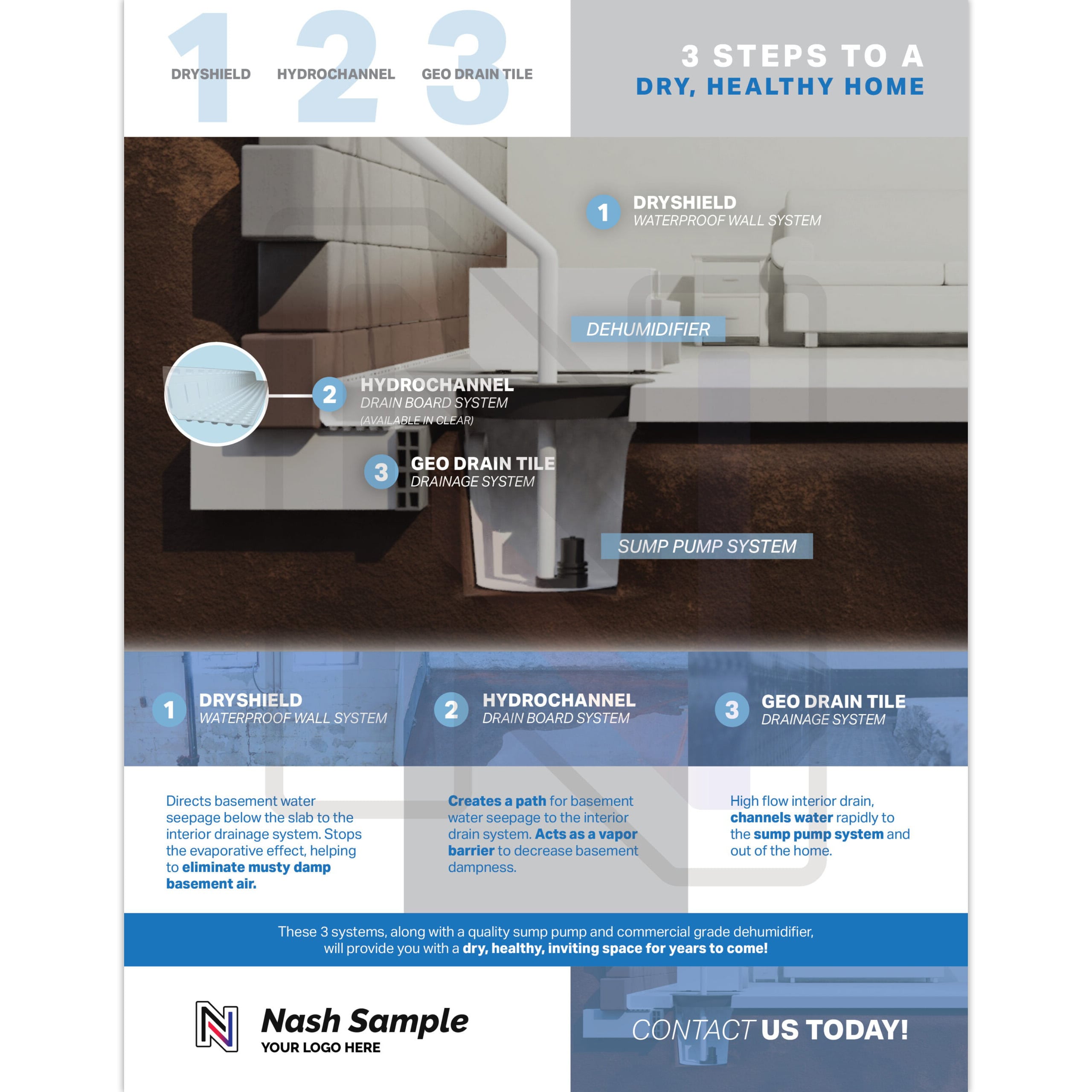 DryShield HydroChannel GeoDrainTile Sales Sheet