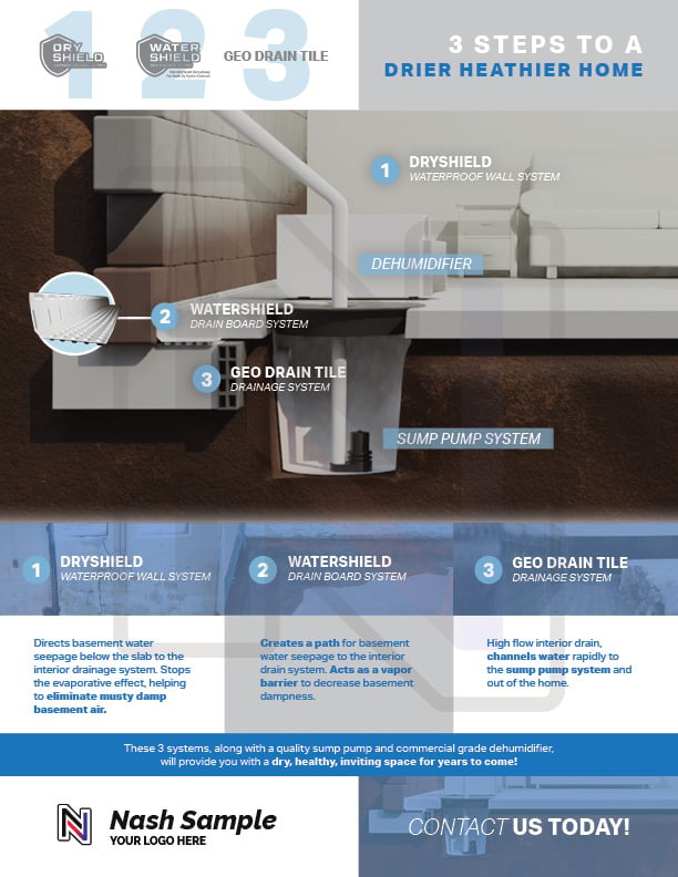 DryShield Watershield GeoDrainTile Sales Sheet image