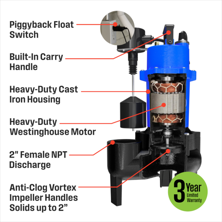 Westinghouse 1/2HP Cast Iron Sewage Pump